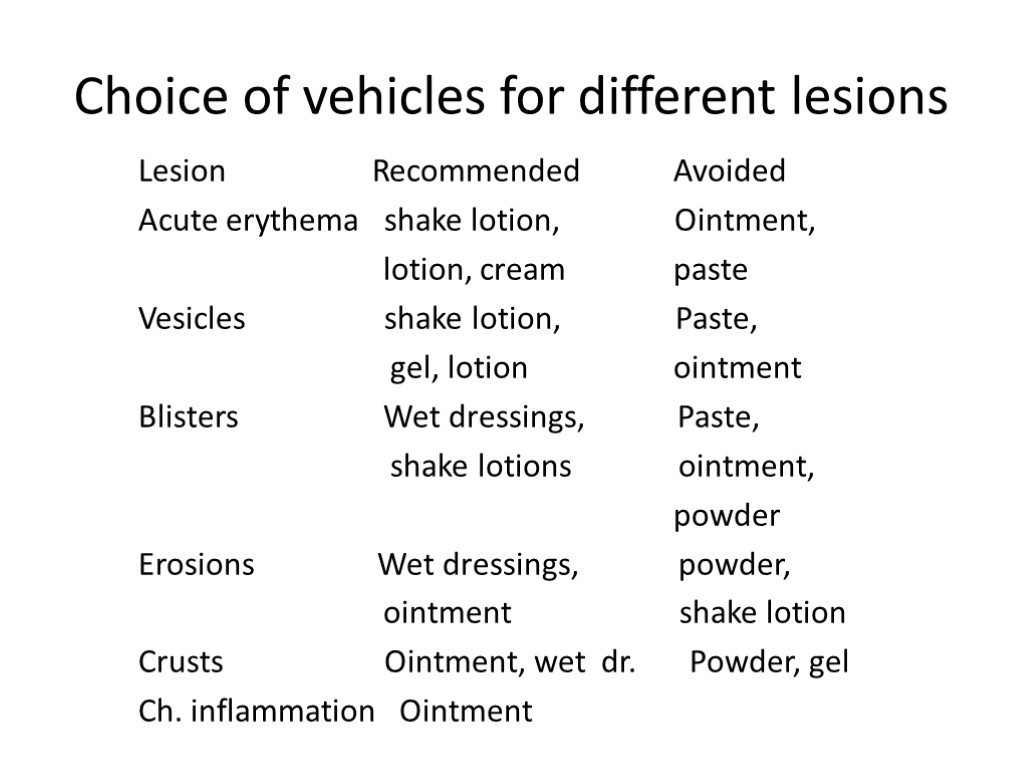 Choice of vehicles for different lesions Lesion Recommended Avoided Acute erythema shake lotion, Ointment,